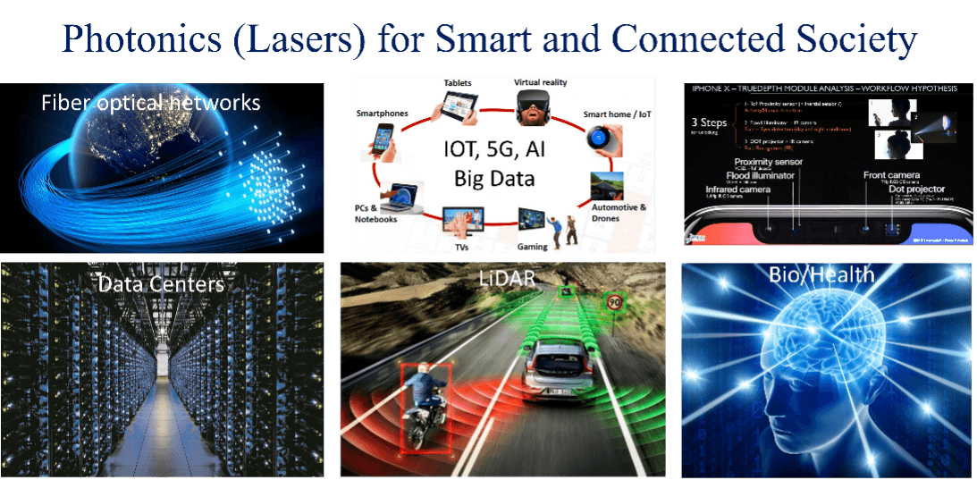 Photonics (Lasers) for a smart and connected society